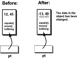 changing object contents