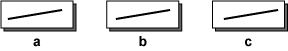 three reference variables a, b, c