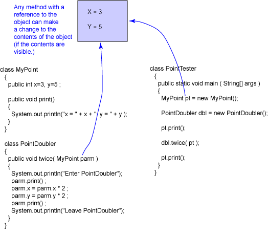 changing an object