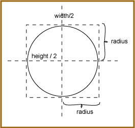 Picture of a Circle