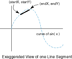 graph of sin x