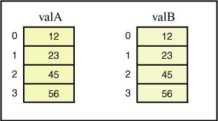 two arrays