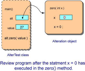 parameter x