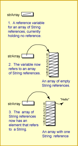 array of string references