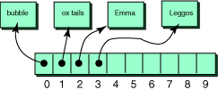 array picture