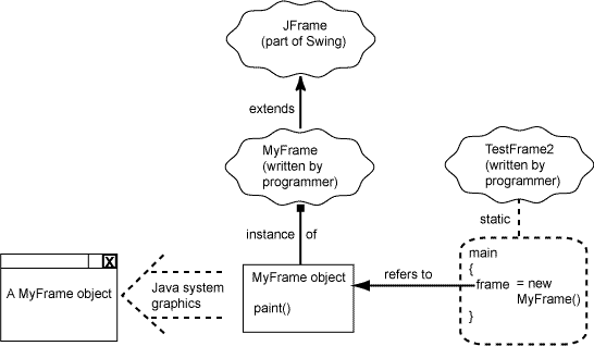 diagram of myframe