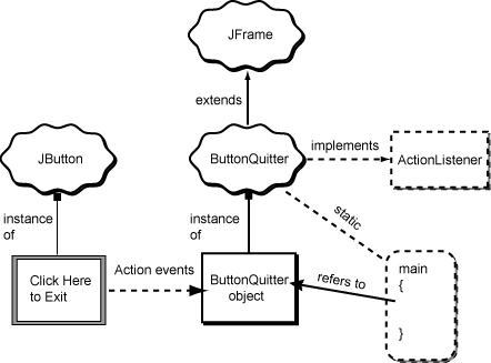 completed diagram