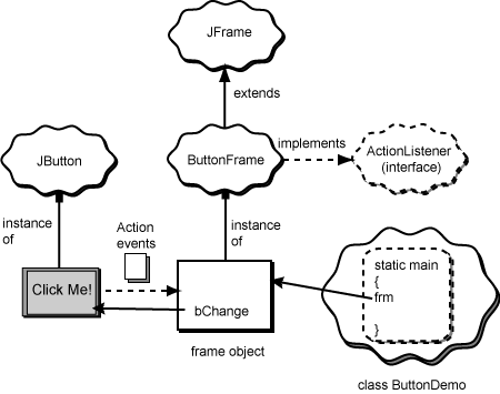 picture of the relations