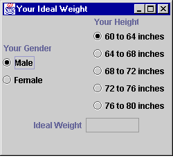 Your Ideal Weight