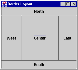 Border Layout