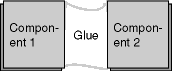 Glue