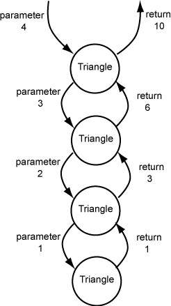 Activations and Returns