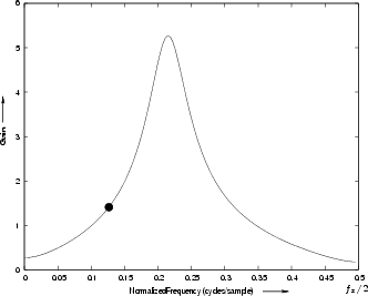 \begin{figure}\input fig/kfig2p14b.pstex_t
\end{figure}