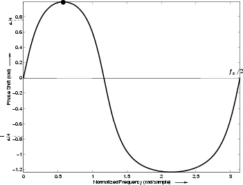 \begin{figure}\input fig/kfig2p16.pstex_t
\end{figure}