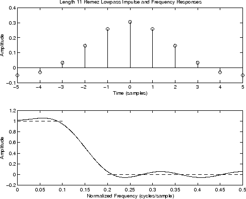 \includegraphics[width=\twidth ]{eps/remezexa}