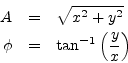 \begin{eqnarray*}
A &=& \sqrt{x^2+y^2}\\
\phi &=& \tan^{-1}\left(\frac{y}{x}\right)
\end{eqnarray*}