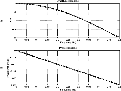 \includegraphics[width=\twidth ]{eps/simplpnfa}