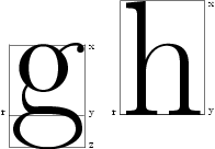 The Letters 'g' and 'h' inside their boxes