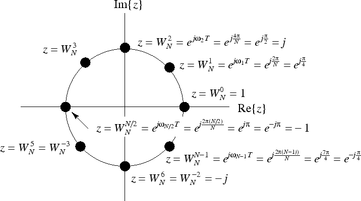 \includegraphics[width=\textwidth]{eps/dftfreqs}