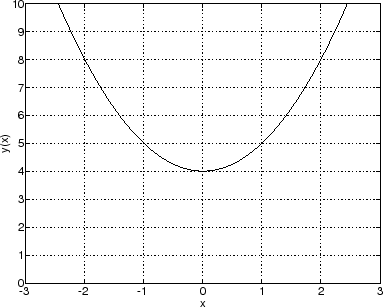 \includegraphics[scale=0.5]{eps/parabola}