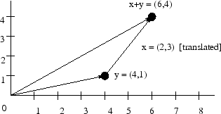 \includegraphics[scale=0.7]{eps/vecsumr}