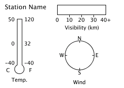 Graphic weather template