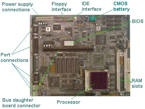 Top View of a Motherboard.
