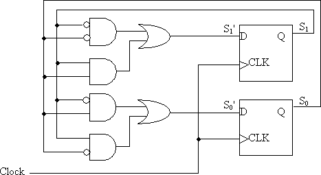 Figure for question 5
