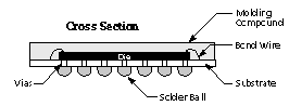 Cross Section Diagram