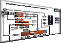 Foundation Standard Implementation Flow Diagram