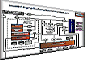 Foundation Express Implementation Flow Diagram