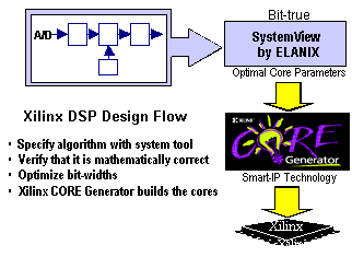 Xilinx DSP Design Flow