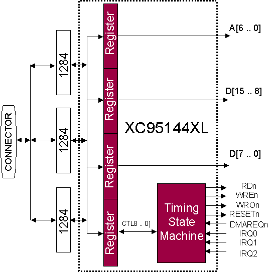 Figure 3: Basic CPLD Interface Solution
