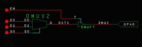 Tri-stated OMUX connections