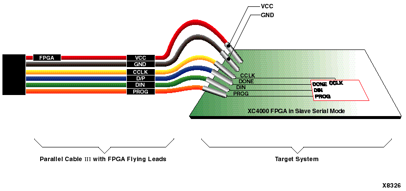 Parallel Cable III Connections to XC4000 Device