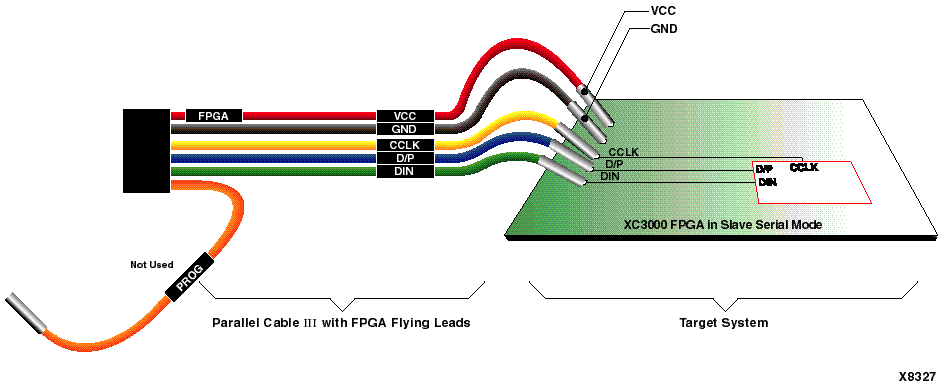 Parallel Cable III Connections to XC3000 Device
