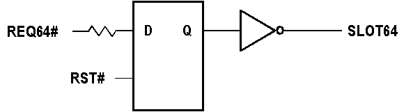  Using an external flip-flop to drive SLOT64