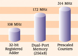 4K Internal Speeds