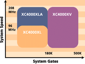 4K System Gates