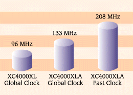 4K Chip-Chip Speeds