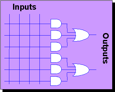 PAL Diagram