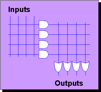 PLA Diagram