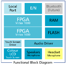 Functional Block Diagram