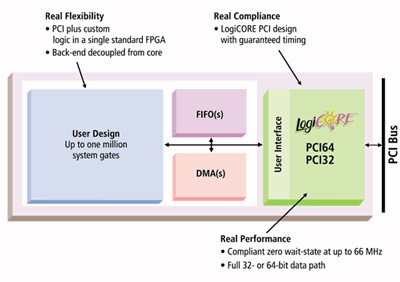 Key attributes design