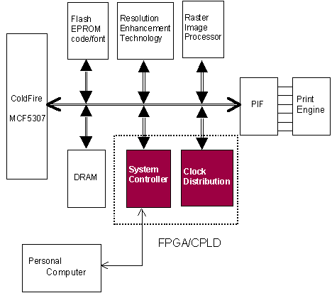 Figure 9: Adding RET and RIP to the basic structure