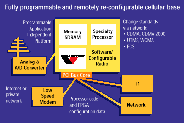 Fully programmable image