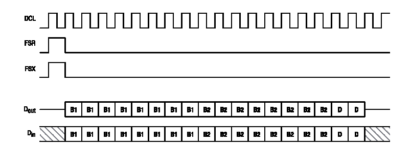 Figure 3 IDL2 Timing