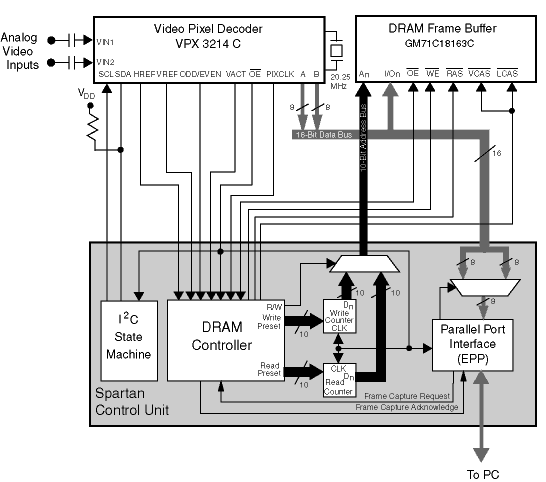 Detail of the Spartan Control Unit