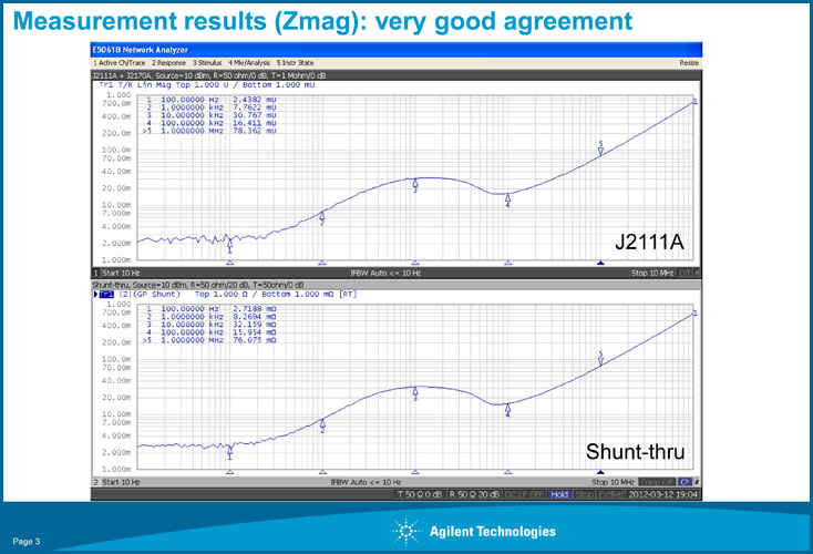 Agilent Comparison Measurements