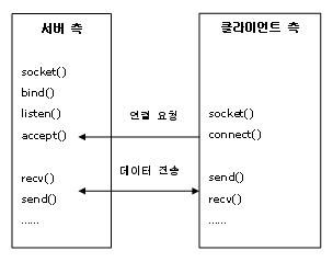 tcp/ip thesis tcp/ip thesis